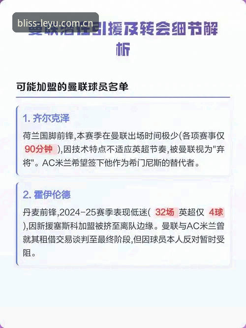 乐鱼APP最新版 夏季转会窗口必备知识:曼联中场双星引援计划全解析